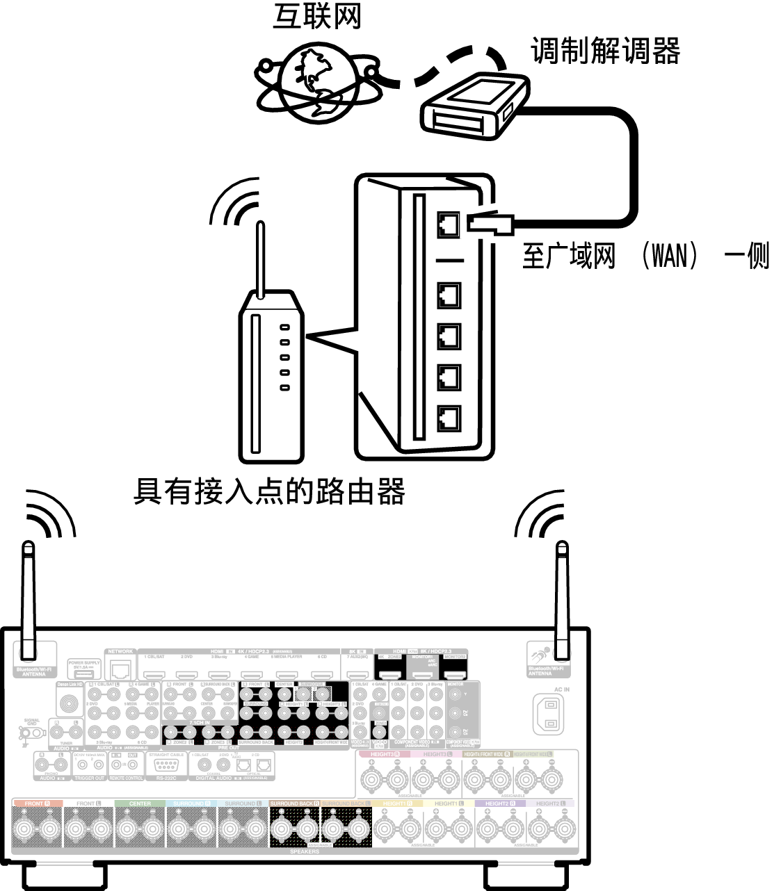 Conne Wireless A110E2